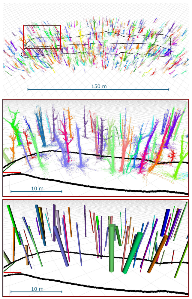 Tree Map